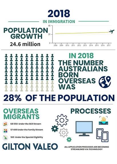 2008 Infographics